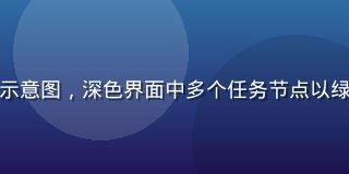 豆包成人版任务自动化工作流示意图，深色界面中多个任务节点以绿色线条串联，呈现高效流程感